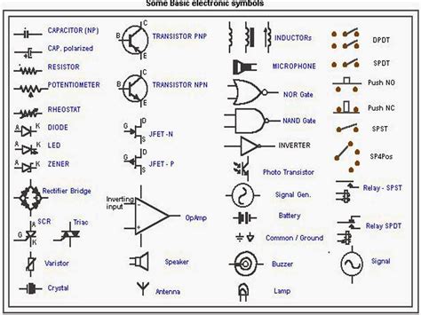electrical components and their symbols|100+ Electrical & Electronic Circuit Symbols.